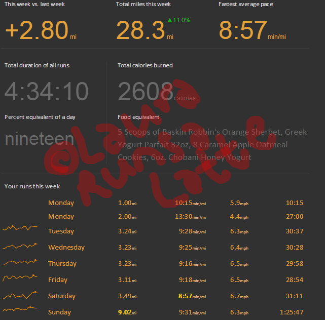 Running week of 12-7-14
