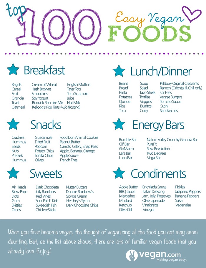 100-Easy-Vegan-Foods