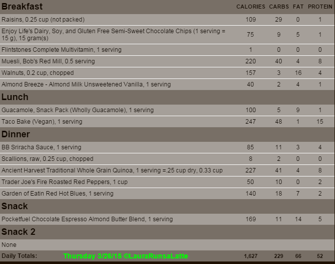 Food Log 3-26-15