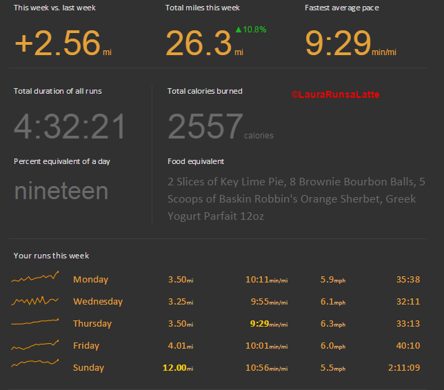 Marathon Training Week 5