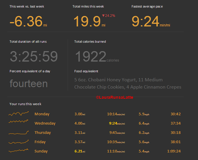 Marathon Training Week 6