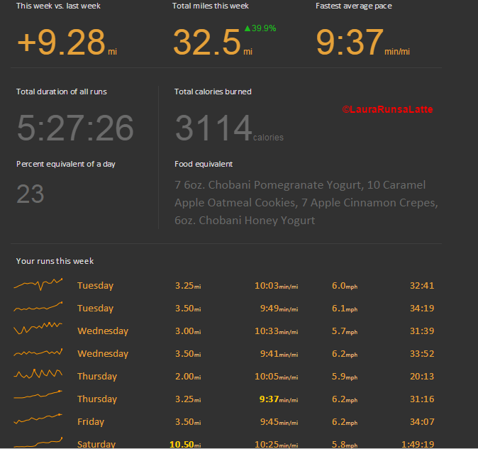 run summary feb 23-28 2015