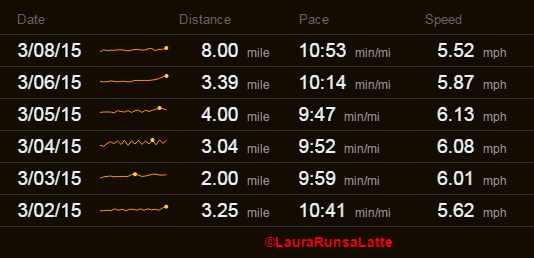 Run summary March 2nd - 8th, 2015