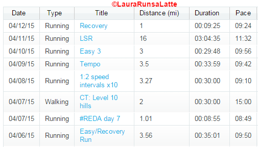 Run Summary April 6 - 12, 2015