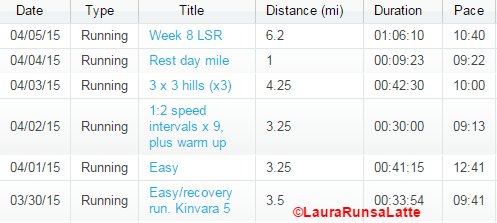 Run Summary March 30 - April 5