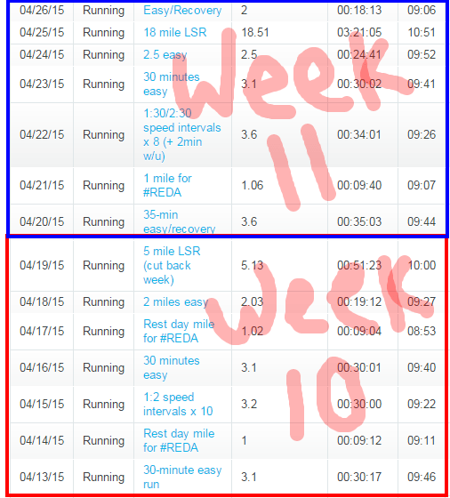 Weeks 10 and 11 MT 4-13-15 to 4-26-15