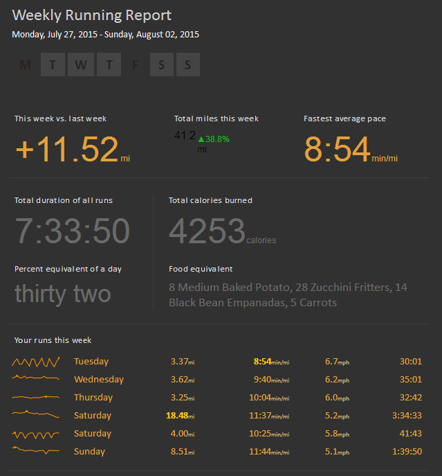 RunSummary July 27 - Aug 2, 2015